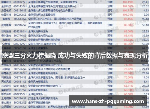 联盟三分火力榜揭晓 成功与失败的背后数据与表现分析