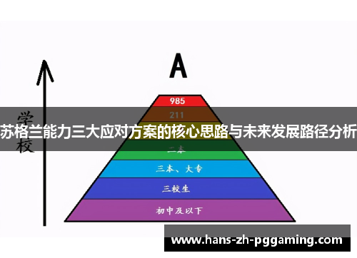 苏格兰能力三大应对方案的核心思路与未来发展路径分析 苏格兰能力三大应对方案的核心思路与未来发展路径分析