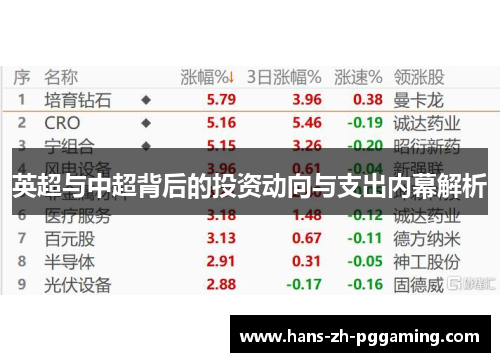 英超与中超背后的投资动向与支出内幕解析