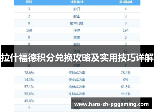 拉什福德积分兑换攻略及实用技巧详解