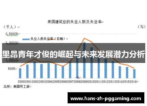 里昂青年才俊的崛起与未来发展潜力分析 里昂青年才俊的崛起与未来发展潜力分析