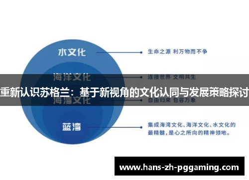 重新认识苏格兰:基于新视角的文化认同与发展策略探讨 重新认识苏格兰:基于新视角的文化认同与发展策略探讨