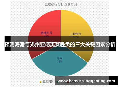 预测海港与光州亚精英赛胜负的三大关键因素分析 预测海港与光州亚精英赛胜负的三大关键因素分析