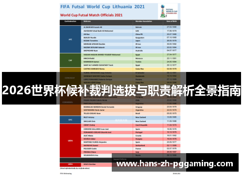 2026世界杯候补裁判选拔与职责解析全景指南